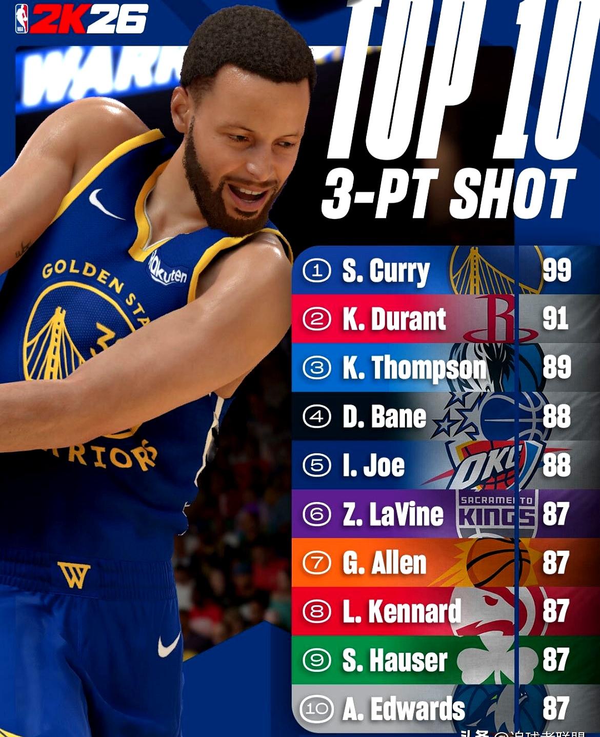 九游体育APP-窗口期洛杉矶快船调整名单以备国王杯；绝杀压哨环节打磨；球迷炸锅；训练强度明显提升